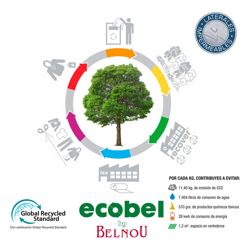 ECOBEL BELNOU WATERPROOF BREATHABLE FITTED SHEET